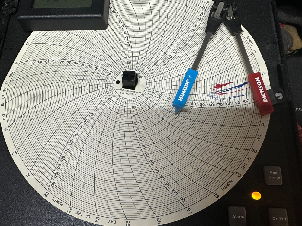 Dickson Temp & Humidity Chart Recorder