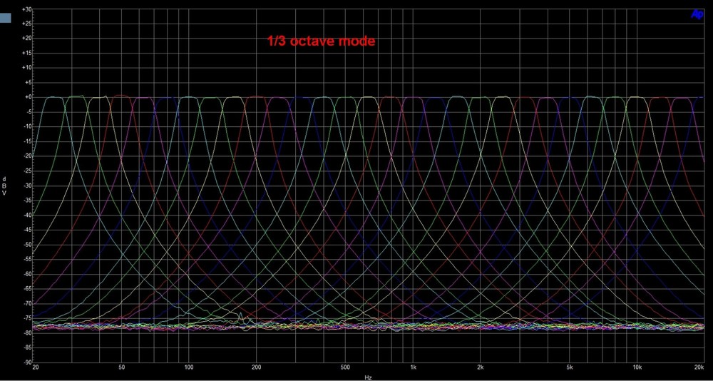 Bruel & Kjaer 1614 Band Pass Filter Set (octave filter) - TESTED