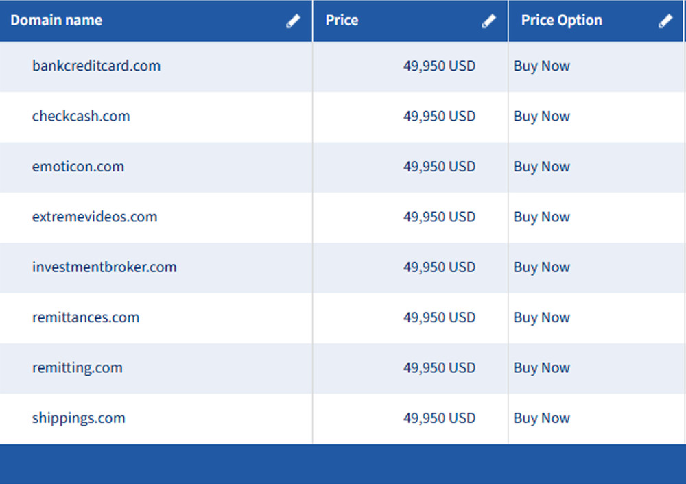 Premium Domain Names For Sale