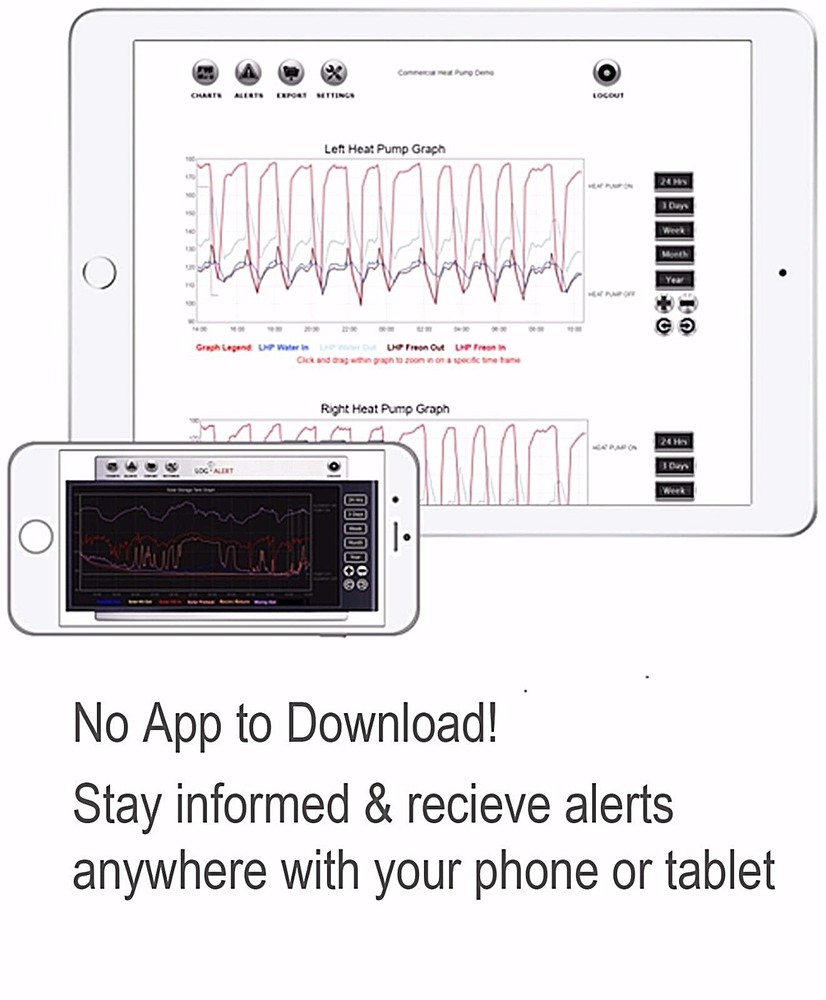 WiFi Wireless Sub-meter Pulse Water Meter System - Free Cloud Dashboard & Alerts