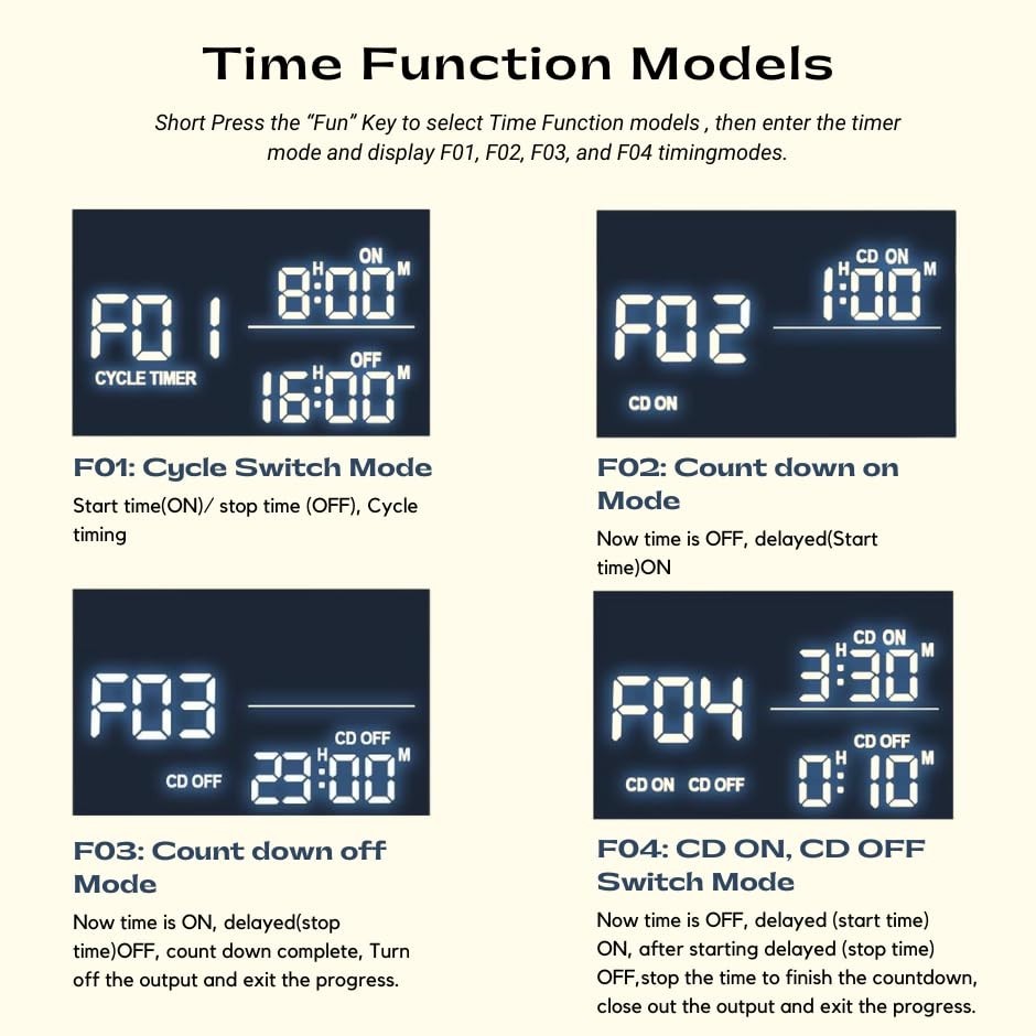 Backlit Digital Temperature Controller Thermostat Socket Plug with Timer