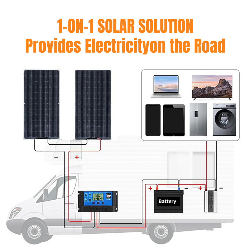 30A Solar Panel Battery Charge Controller 12V/24V LCD Regulator Auto Dual USB US