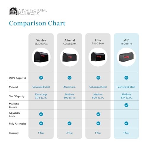 Architectural Mailboxes 7600BE MB1 Mailbox, Medium, Blue