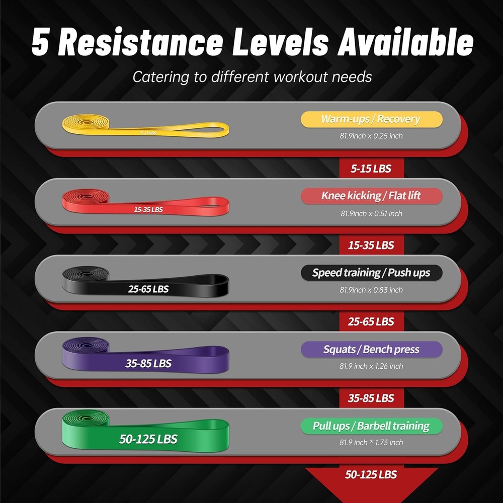 Pull up Assistance Bands, 5-Level Resistance Bands for Working Out, Pull up Band