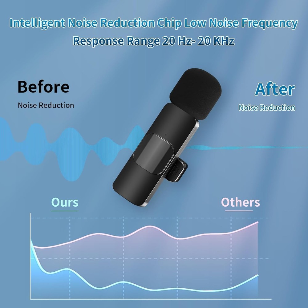 Wireless Lavalier Microphone for iPhone & Android & iPad & Camera - 2 Pack 3 in