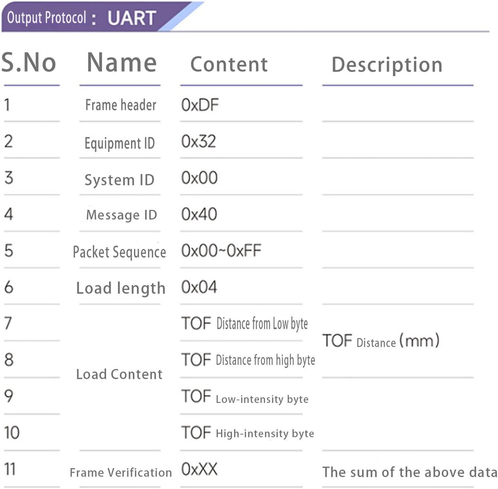 Laser Rangefinder Sensor (For Drone Altitude Hold and Obstacle Avoidance, and Ro