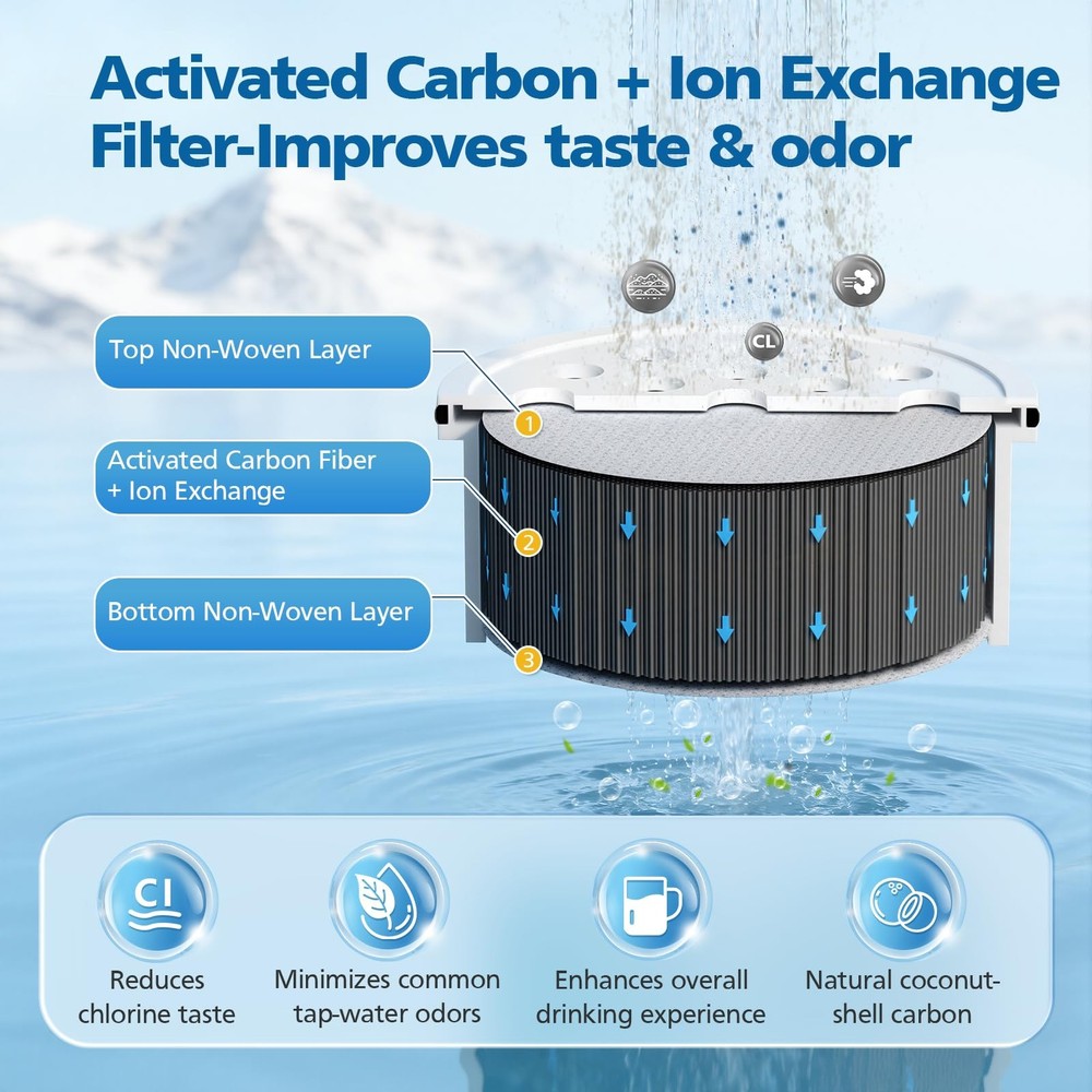 Water Pitcher Filter Replacement for LifeStraw Home, 7 Pack Water Filter Compati