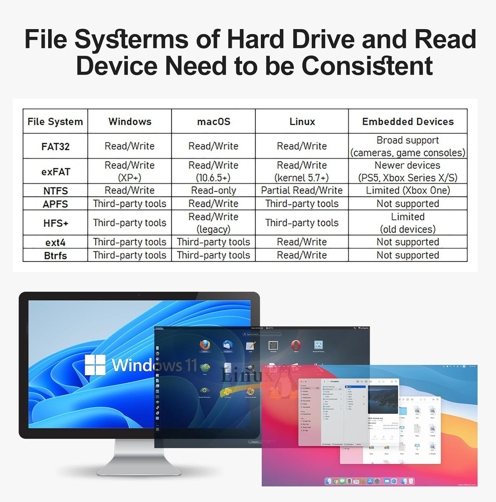 Hard Drive Reader USB 3.0 & Type C to SATA IDE Adapter, Internal Data Transfe...