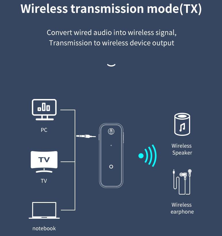 3.5 AUX Cable Bluetooth 5.0 Audio Transmitter Receiver Adapter Car USB Wireless