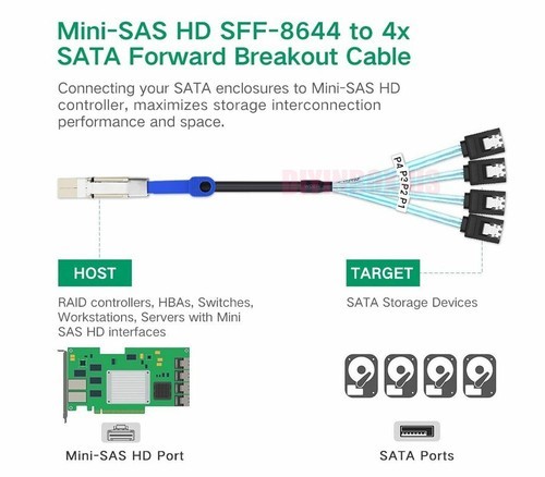 X2 Mini SFF 8644 to 4X SATA Multi-Lane Forward Breakout Splitter Data Cable 1M