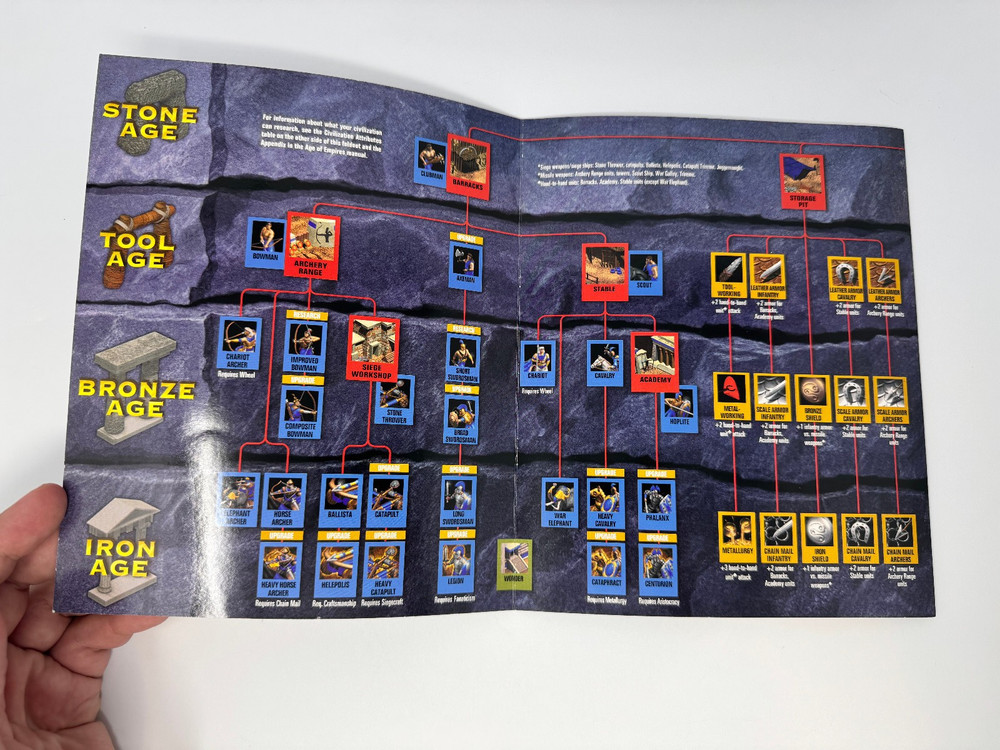 Age of Empires (PC) *GLOSSY FOLD-OUT REFERENCE CHART ONLY*