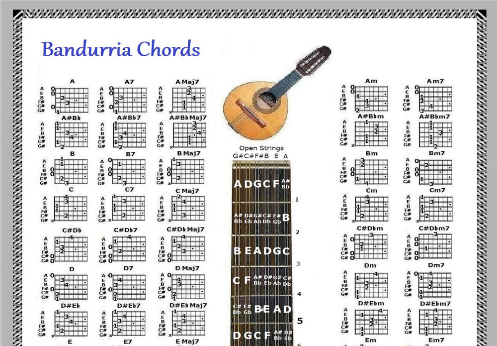 BANDURRIA CHORDS CHART - G#C#F#BEA - 60 CHORDS