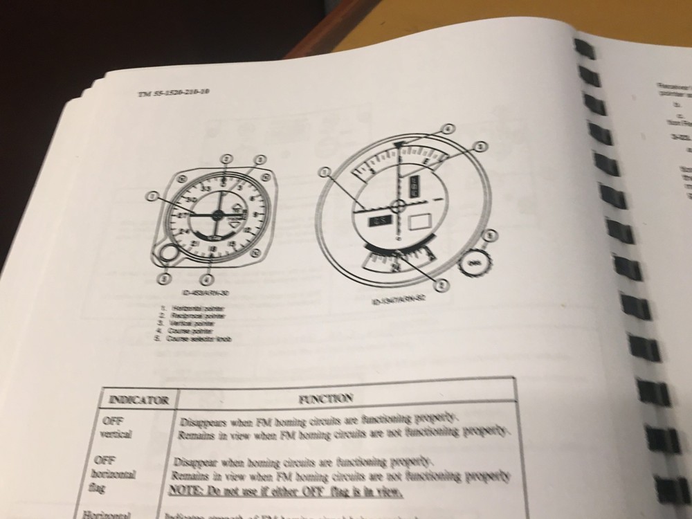 Bell UH-1H & UH-1V Helicopter Operators Manual