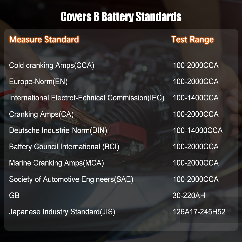 12V Car Battery Tester Bad Cell Detection Battery Cranking Charging Analyzer