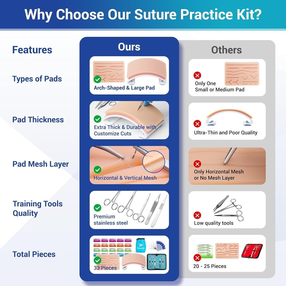 Advanced Suture Practice Kit for Medical and Veterinary Students, Complete Se...