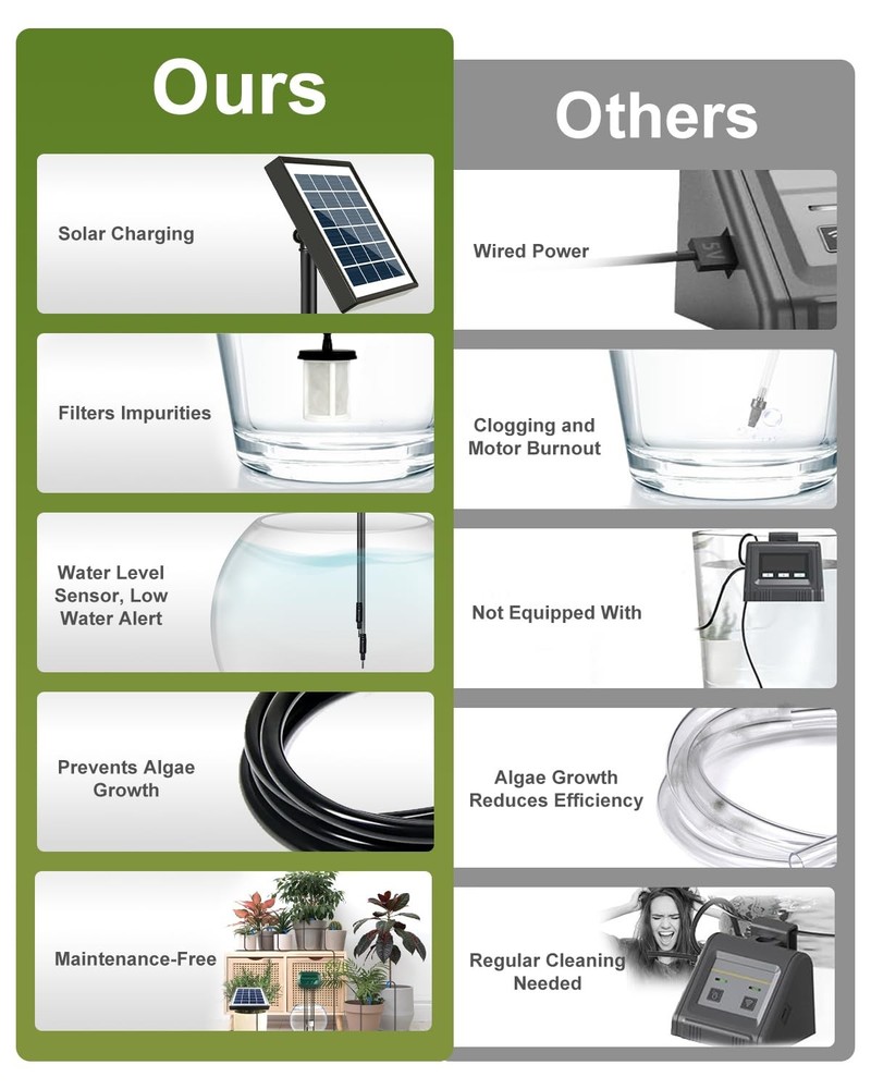 Solar Automatic Watering Kit for Plant,Automatic Drip Watering System with Timer