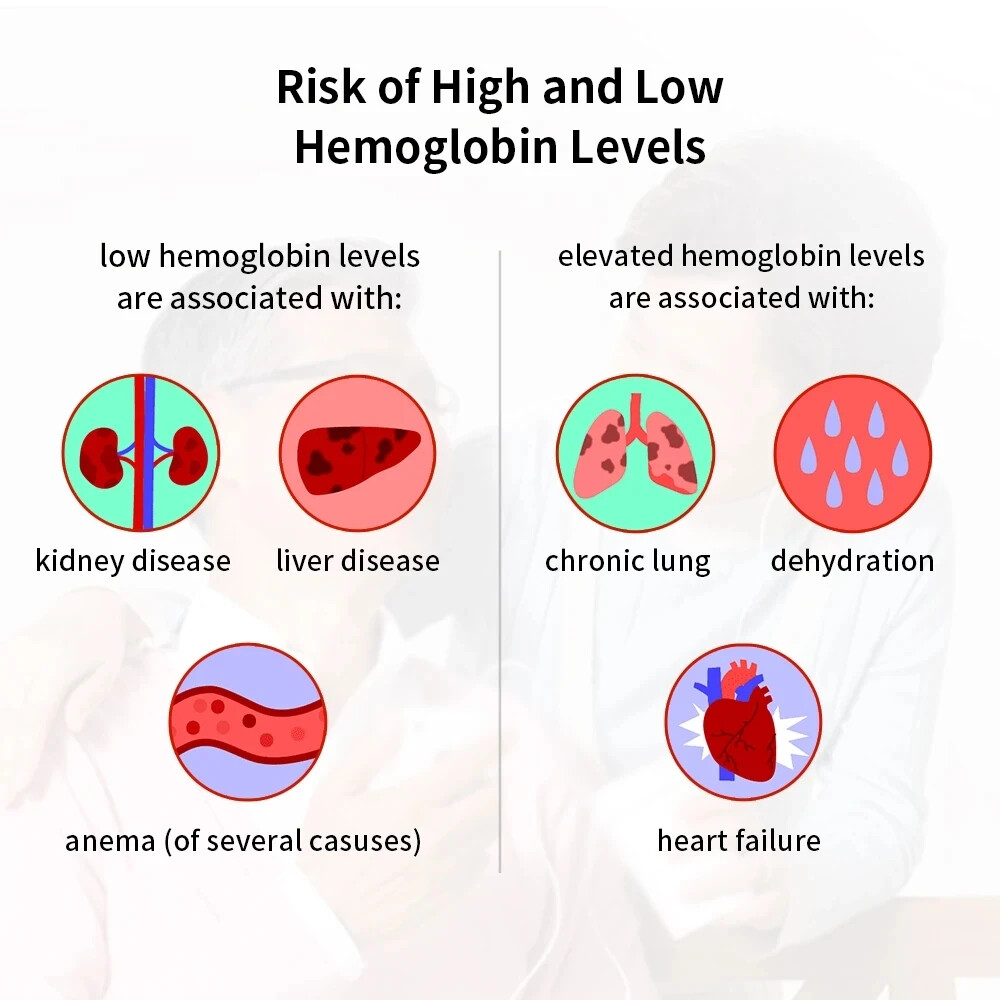 Portable Medical Hemoglobin Analyzer With 50 Testing Strips Kit