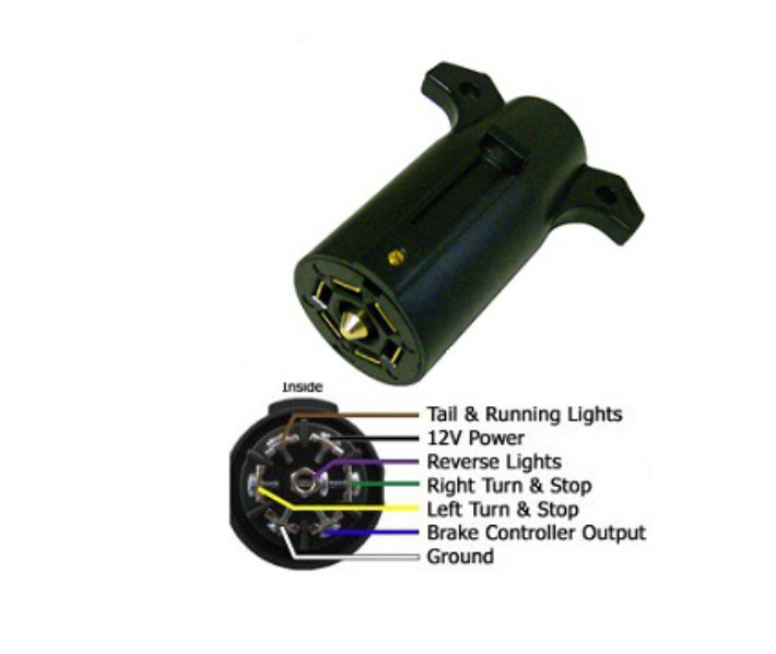 7 way plug round blade