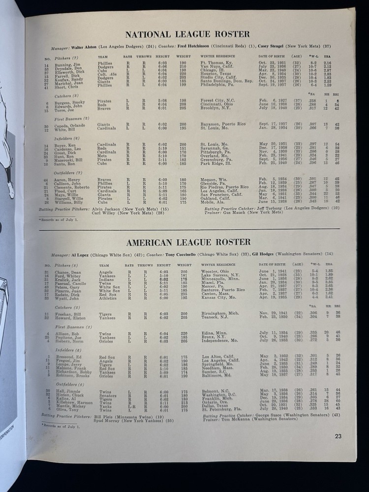 1964 MLB Baseball All-Star Game Program @ Shea Stadium - scored - VG-EX/EX