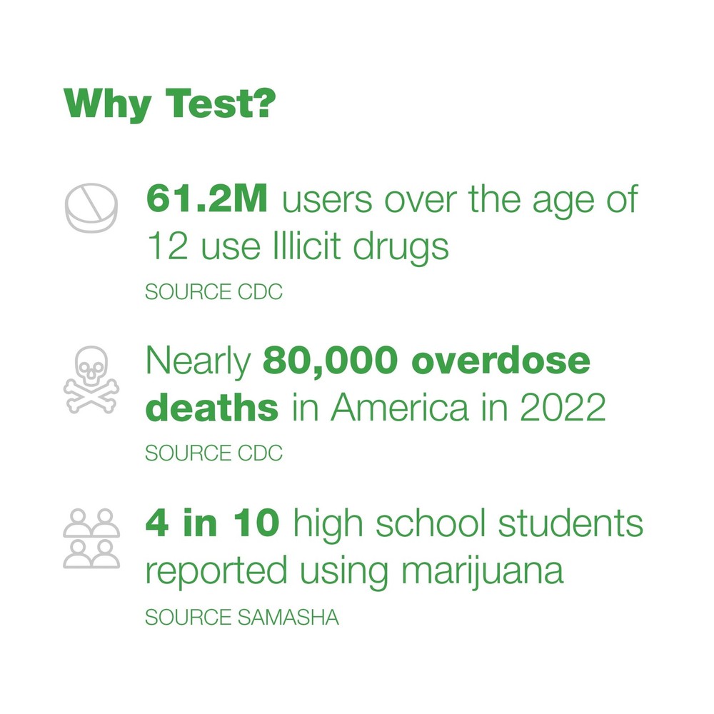 Equate 1 Panel Home Drug Test, Marijuana