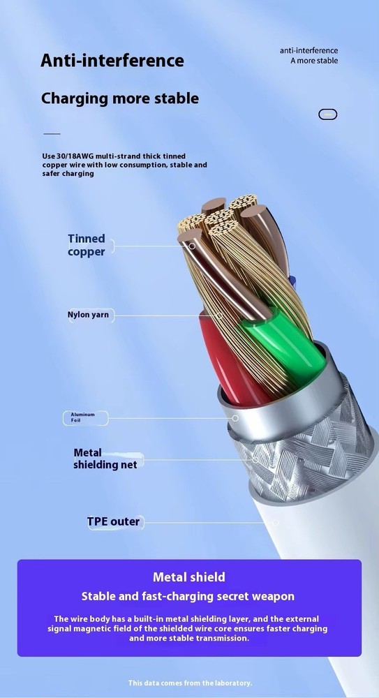 100W 2 Meter Type C Cable Fast 5A Charging with TPE ABS Shell for iPhone + More