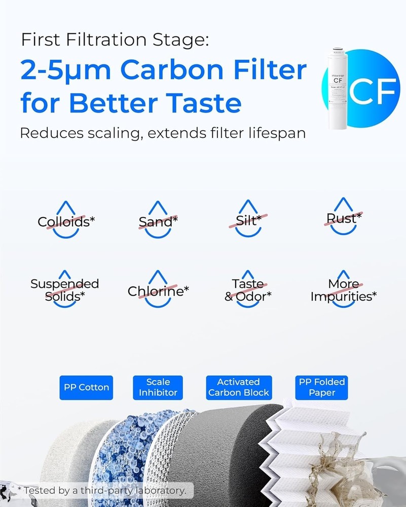 Waterdrop WD-T4-RCA Replacement Filter, Pack of 2 CF & 1 CB & 1 Alkaline Filter