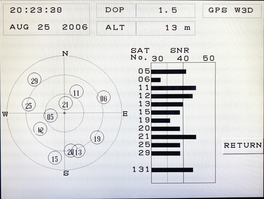 Furuno RDP-149 NAVnet VX2 w/Sun Cover *LED Version* Tested/Updated