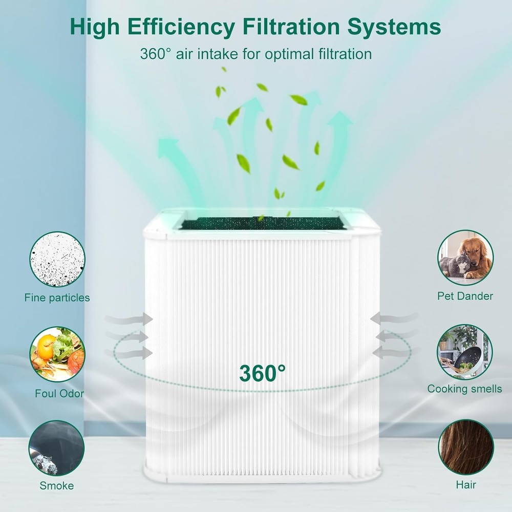 211+ Replacement Filter Particle &Activated Carbon Filter For Blue air/Pure 211+