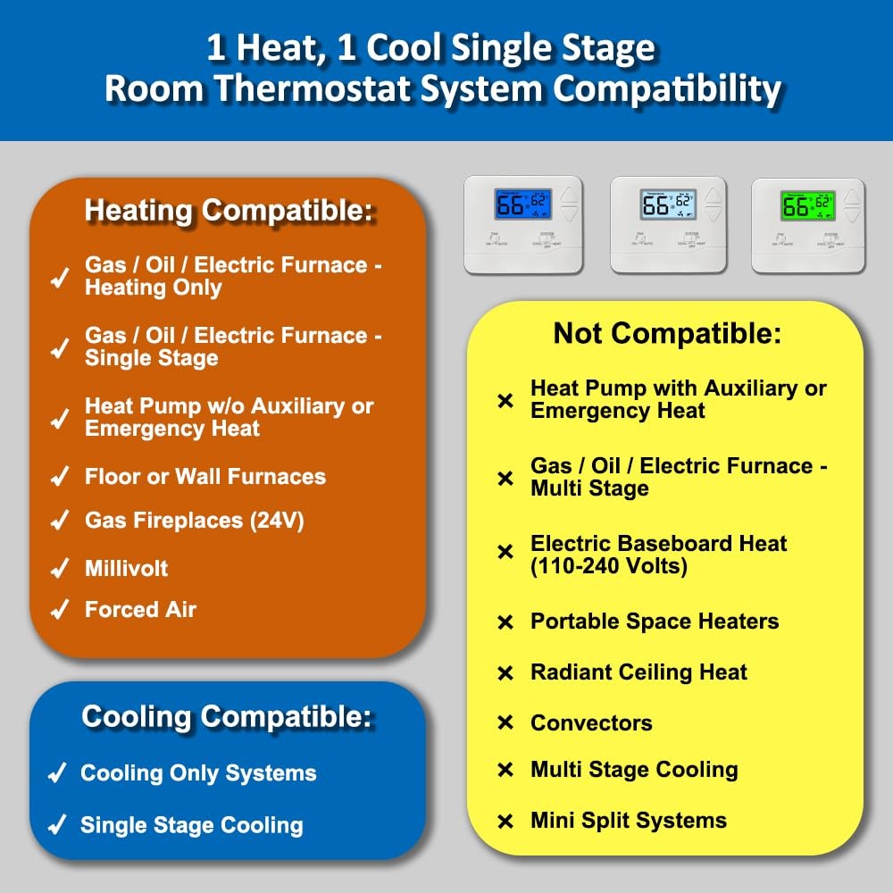 NonProgrammable Thermostat for House, Digital Energy-Saving Thermostat,Single...