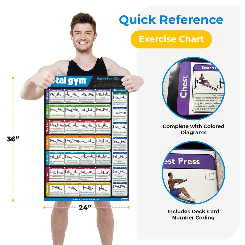 Total Gym FR7946 24" x 36" Quick Reference Exercise Chart w/35 Workouts