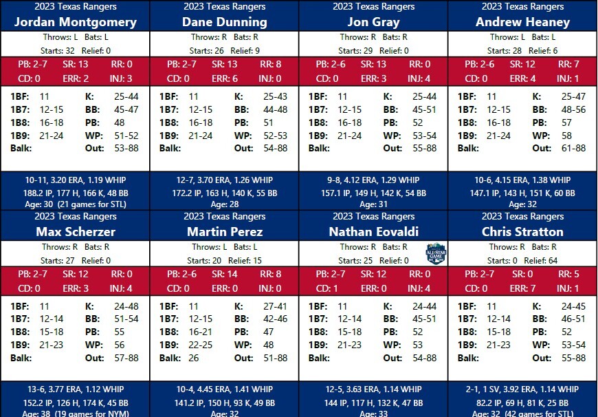 Statis Pro Baseball Cards