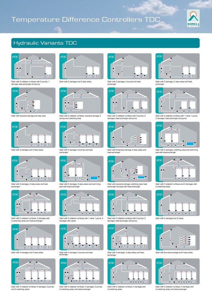 SOREL Solar Hot Water Heater Temperature Difference Controller LTDC V3 Worldwide