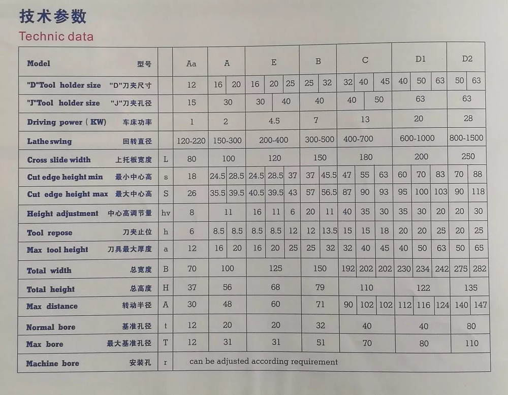 E5 Multifix Lathe Quick Change Tool Post and Locking Lever Without Holders