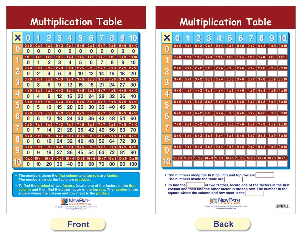 Newpath Learning - 93-3503 Multiplication Division Bulletin Board Chart Set