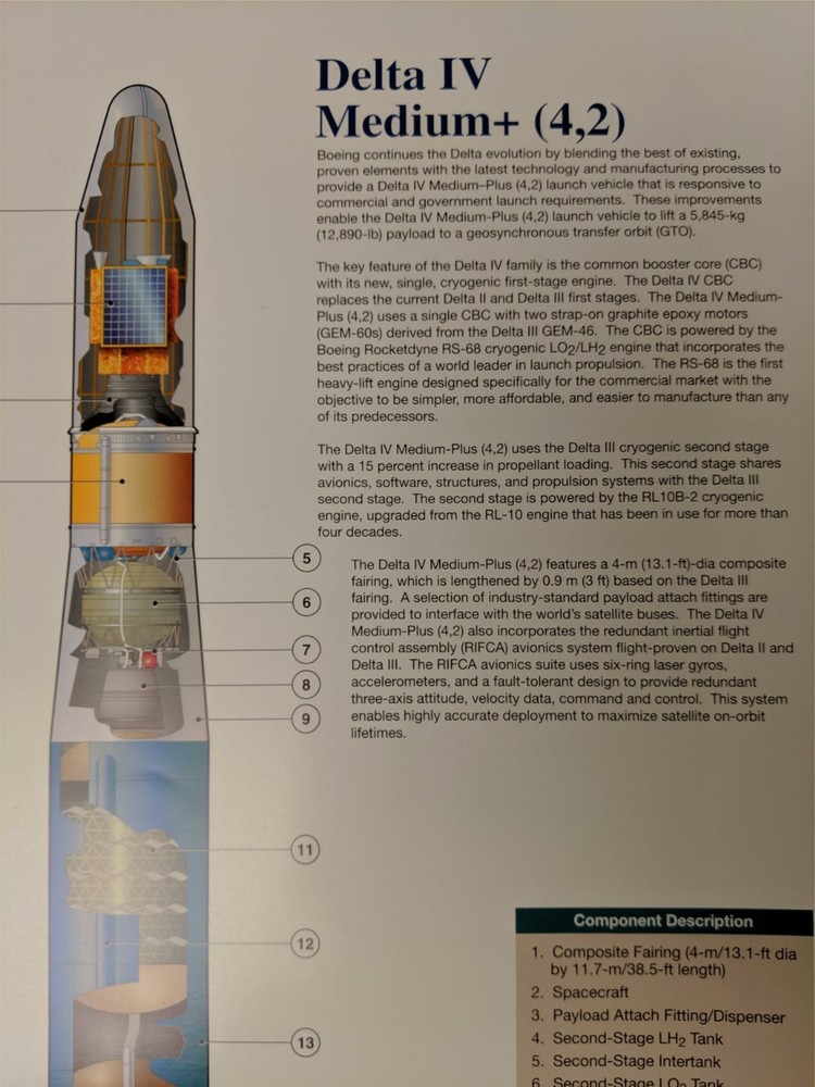 Boeing Poster Wall Chart DELTA IV Medium+ Plus 4,2 Payload Launch Vehicle