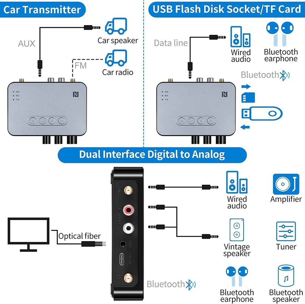 Bluetooth 5.1 Transmitter Receiver Wireless 3.5mm Adapter AUX NFC to 2 RCA Audio