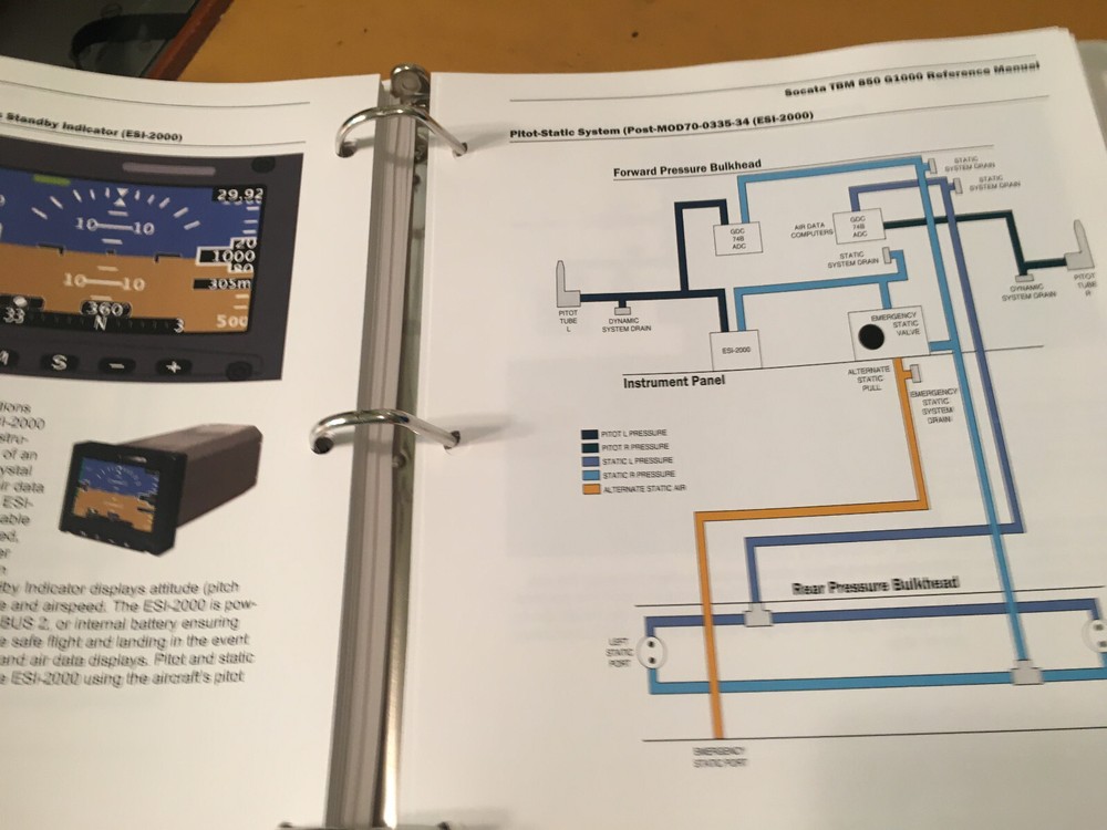 Socata TBM 850, G1000 Reference Manual