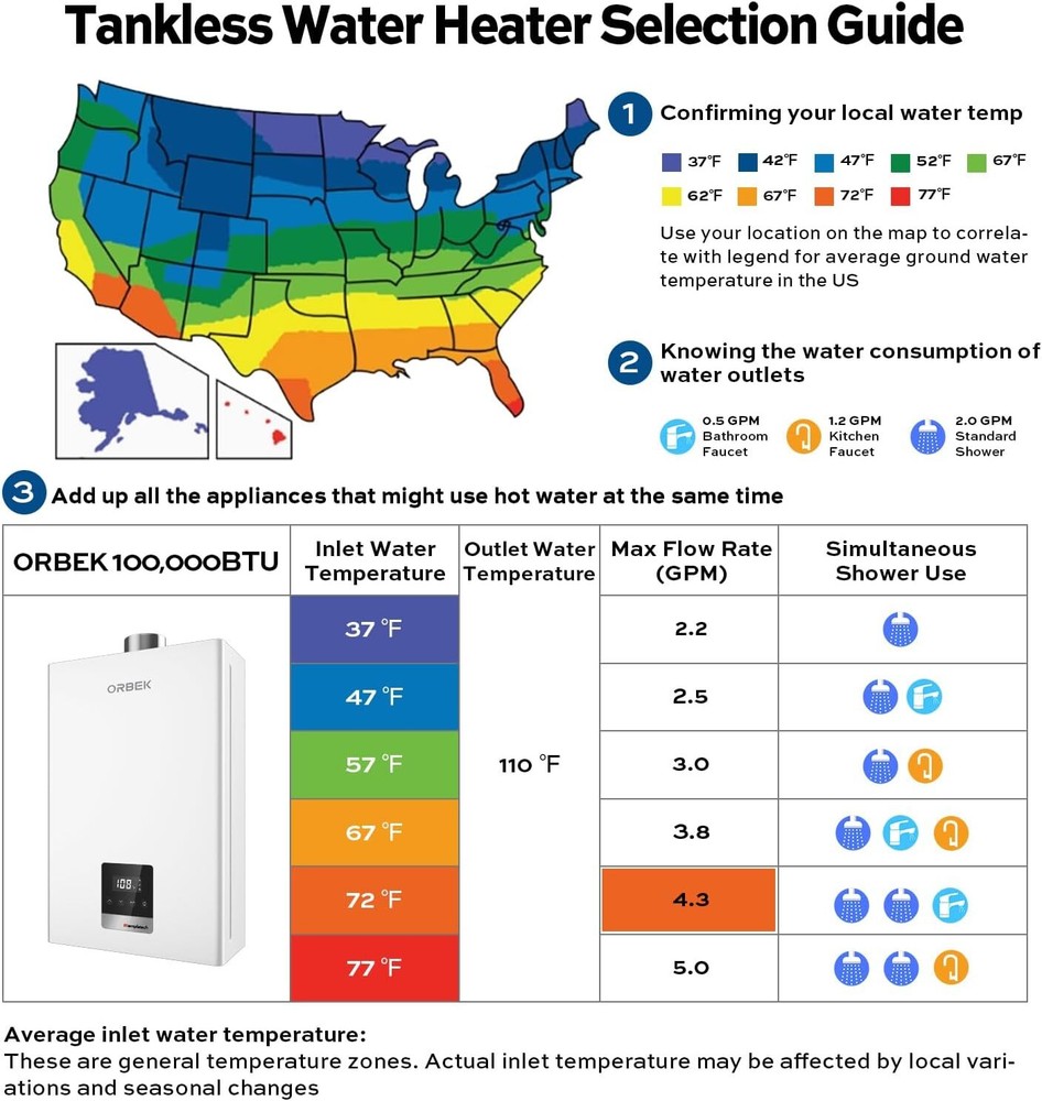 Tankless Water Heater Propane, 100,000 BTU 4.3 GPM Indoor Instant Hot On-demand