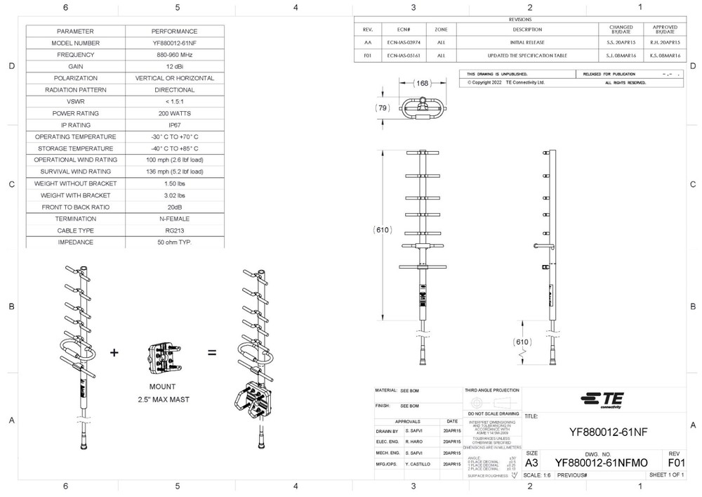 Laird TE Connectivity YF880012-61NF