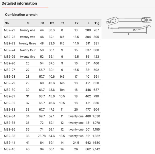 KTC Combination wrench MS2-26 Japan
