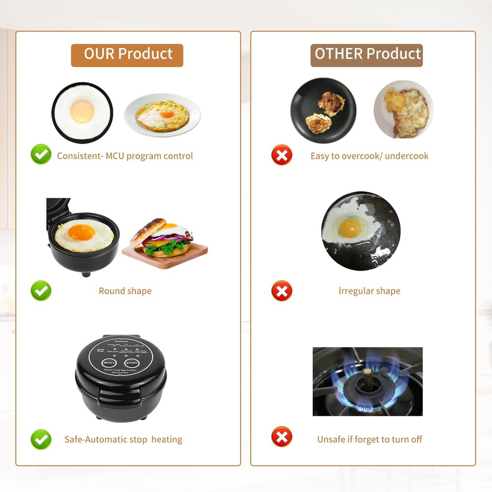 Smart Fried Egg Cooker, Automatic Fried Egg Maker for 6 Features like Sunny S...