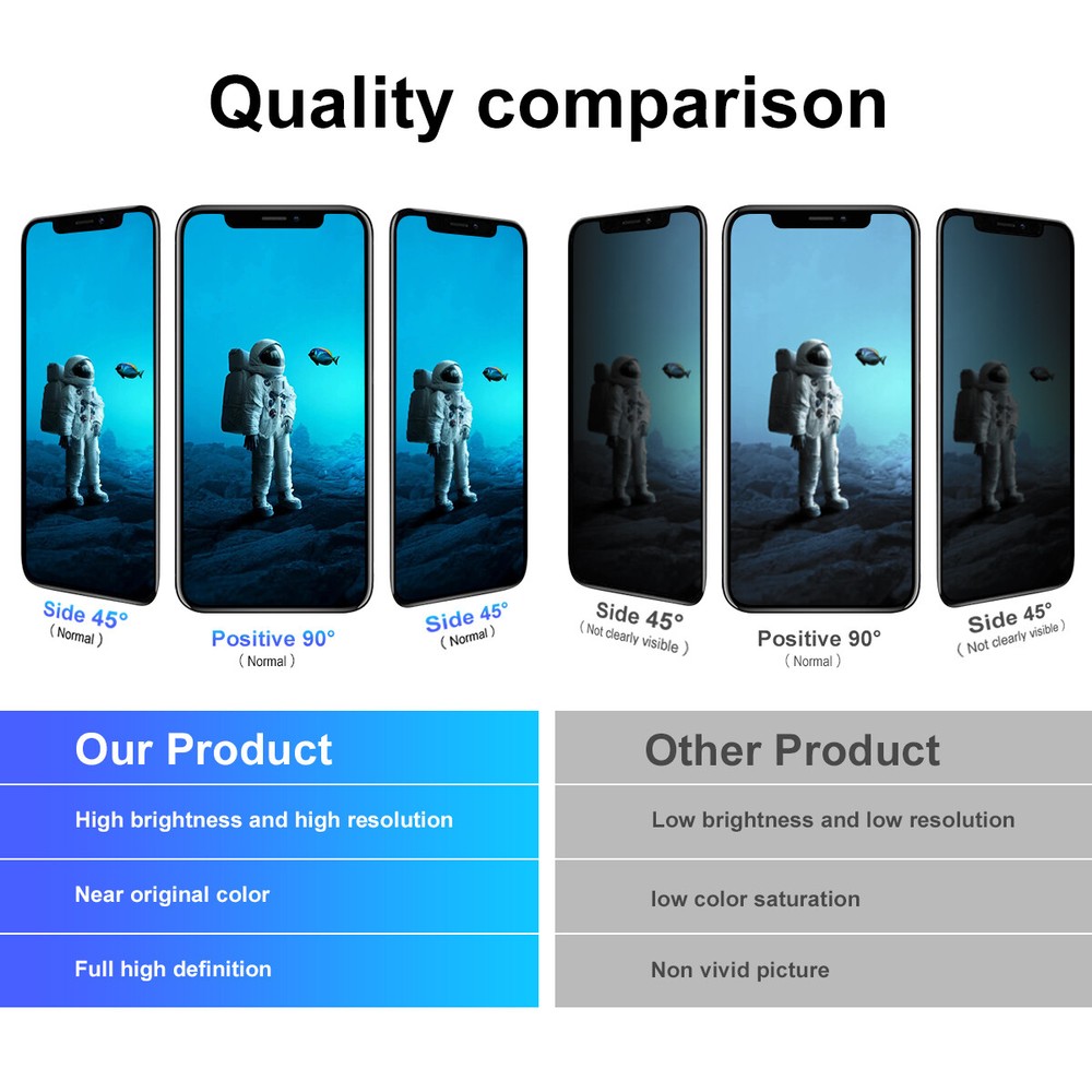 For iPhone 11 Pro Max Incell LCD Display Touch Screen Digitizer Replacement Kit