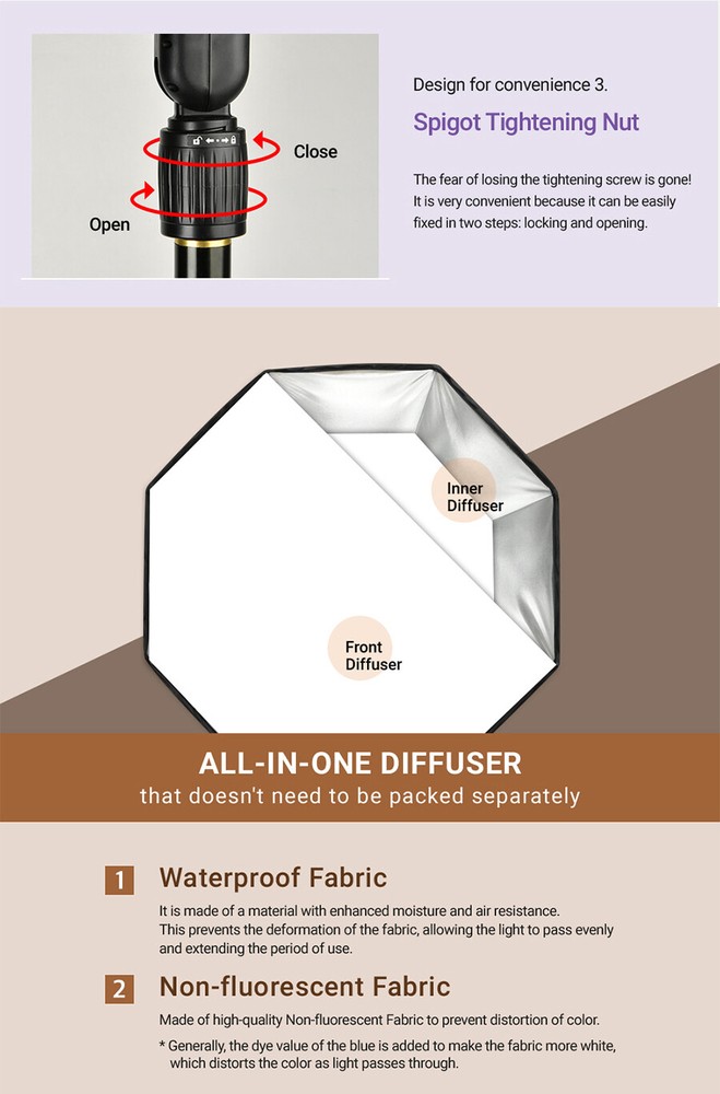 SMDV SPEED-BOX FLIP24G Quick Soft-box Diffuser for S-Light S-Lite Quantum Flash