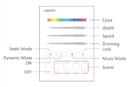 B9 - SPI Panel Remote (2.4GHz)