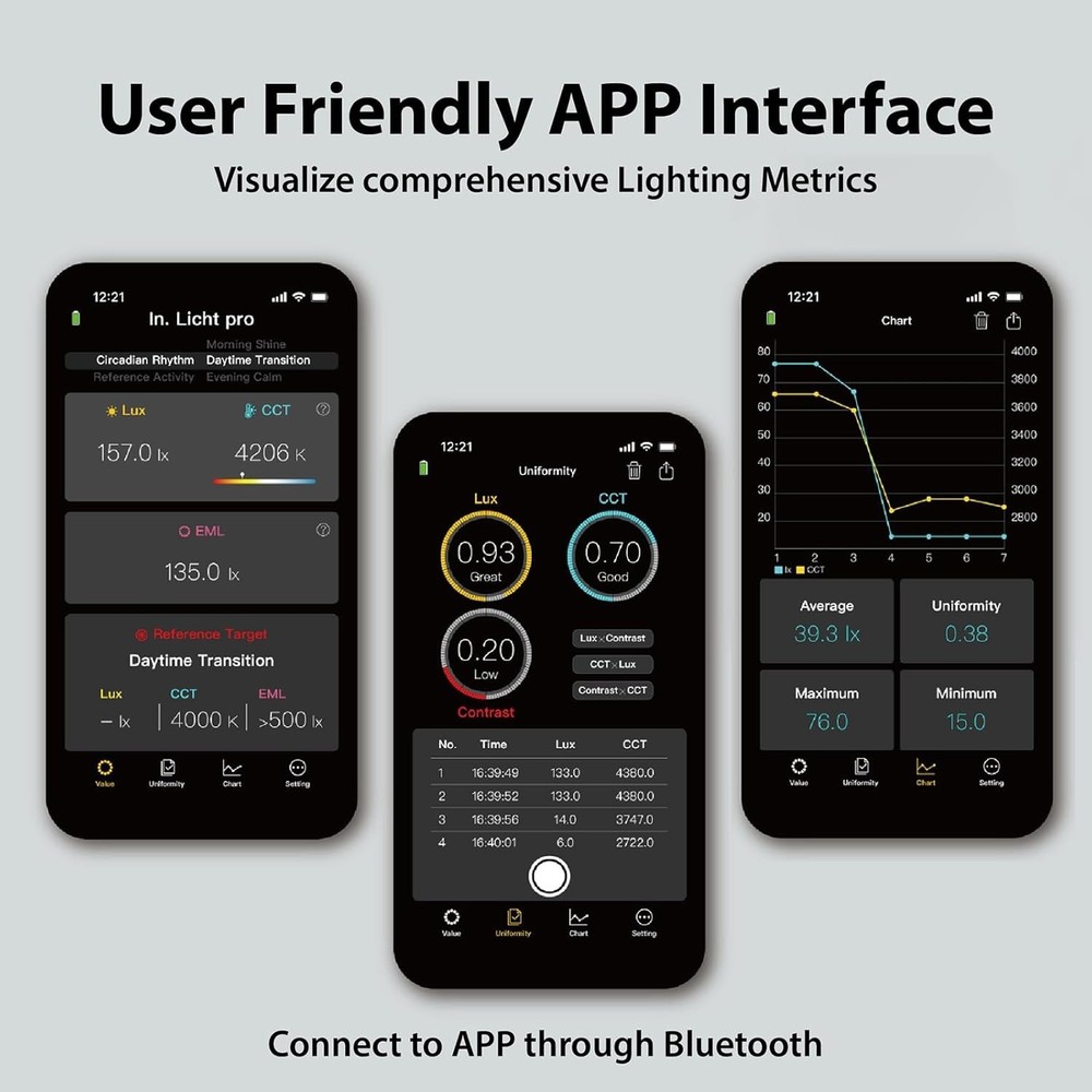 World's First Handheld EML Light Meter - Lightweight Sensor for Optimal Lighting