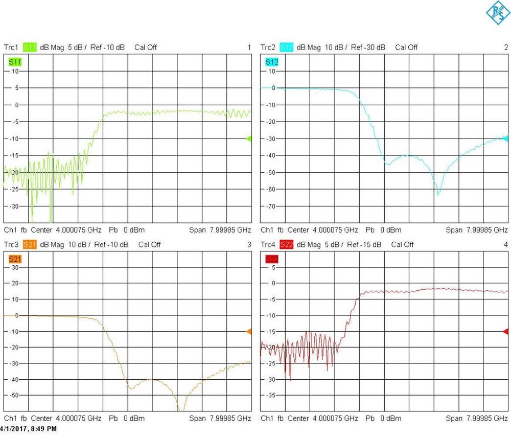 Low Pass Filter (LTCC Construction) Pass Band DC-2500MHz