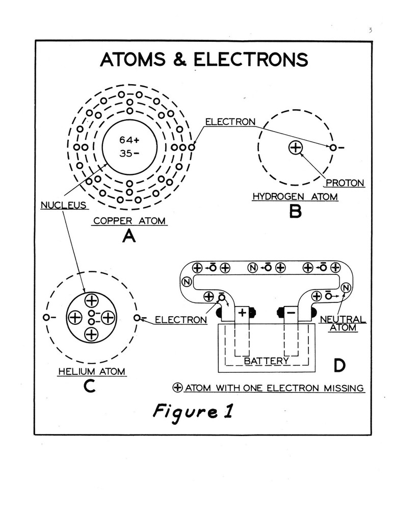 Magneto Ignition Fundamentals Theory & Service Procedures #908