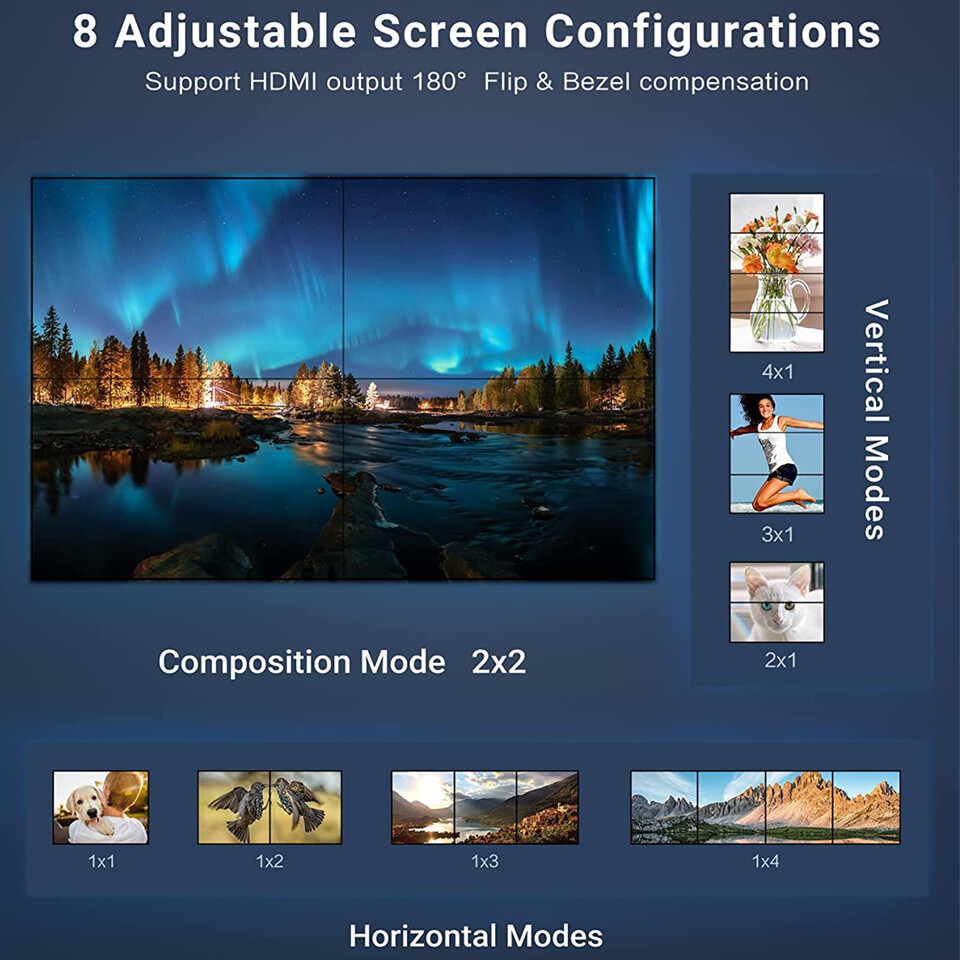 4K HDMI Video Wall Controller 2x2 HDMI DVI Video Multi Video Screen Processor
