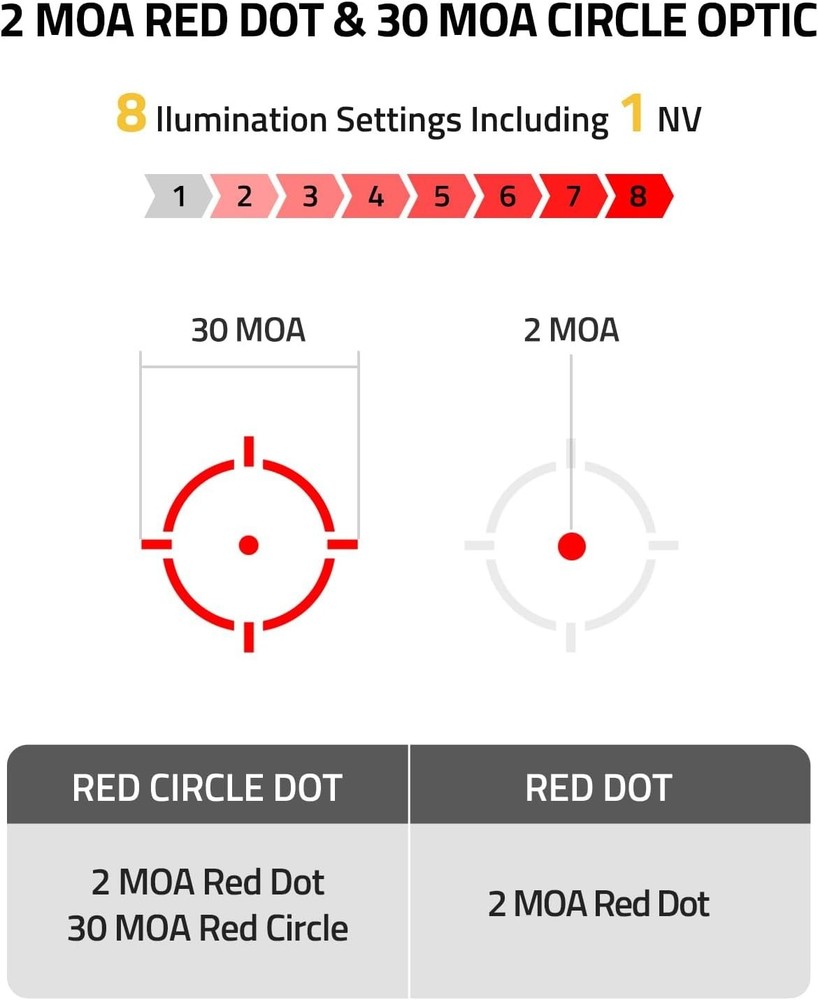 Solar Enclosed Red Dot Sight, Multi-Reticle 2 MOA Dot & 30 MOA Circle for RMR...