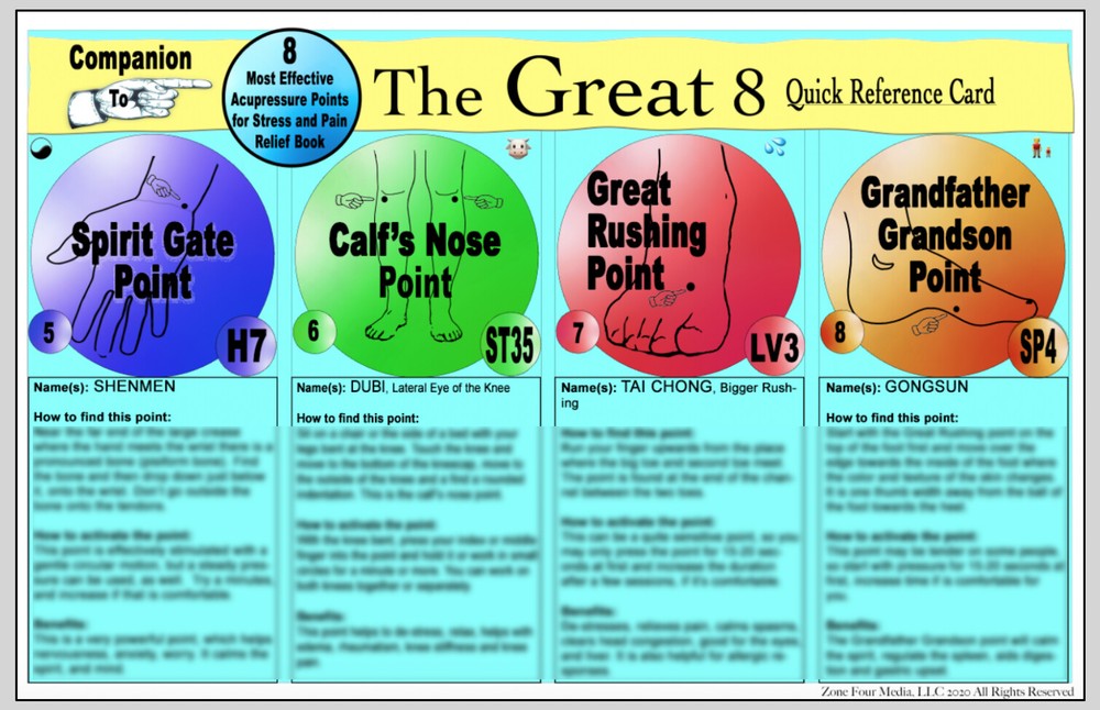 Acupressure Great Eight Quick Reference Card Educational Reference Chart